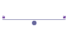 Good/Bad Items To get